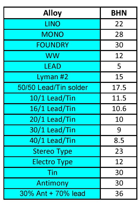 Relative Hardness_zpsif8gbppz.jpg Photo by Dollar_Bill_2009 Photobucket
